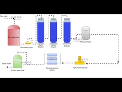 Diagrama de flujo de trabajo de la ORO